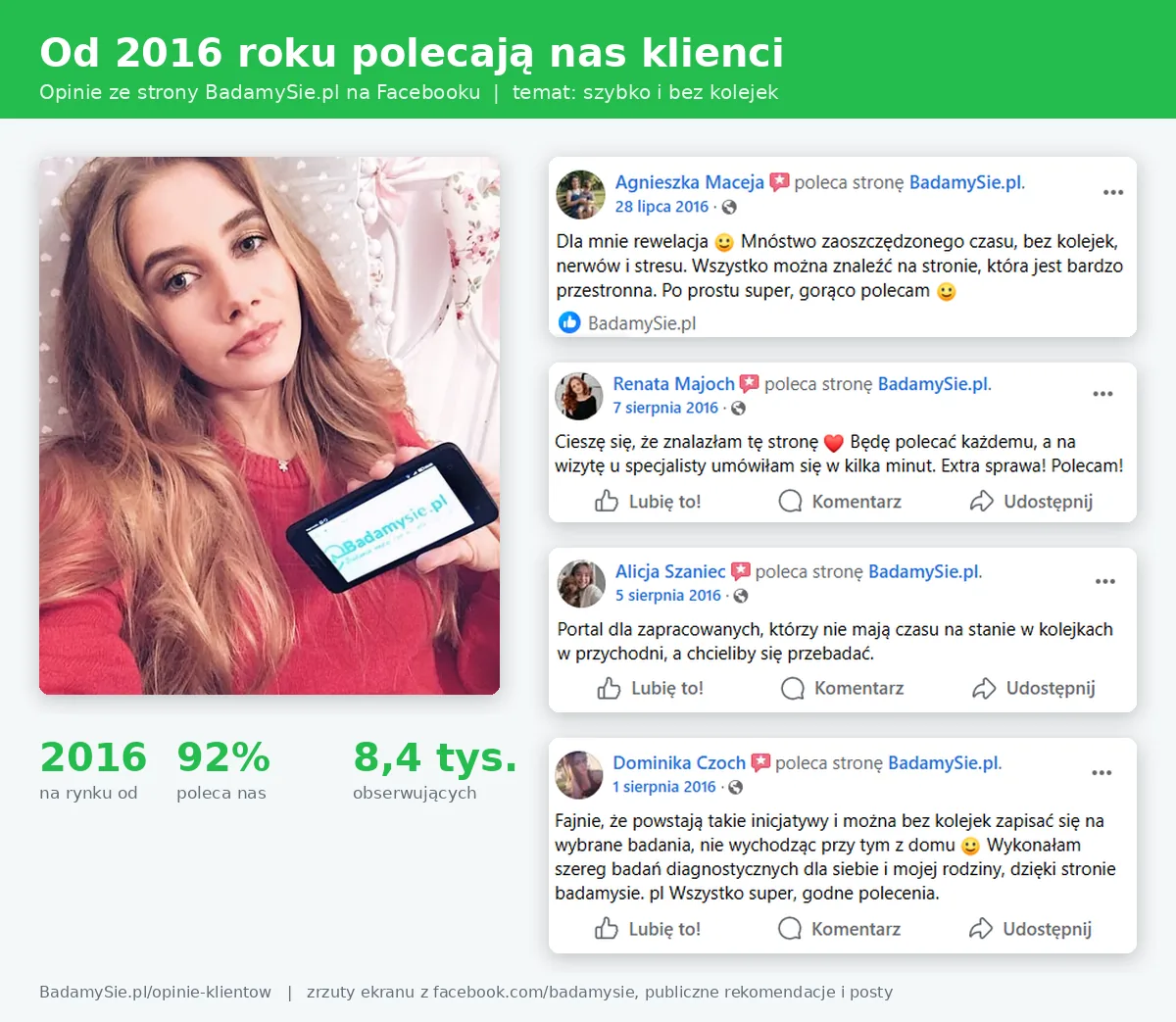 Opinie klientów BadamySie.pl o szybkości i braku kolejek: rekomendacje z Facebooka (Agnieszka Maceja, Renata Majoch, Alicja Szaniec, Dominika Czoch, 2016)