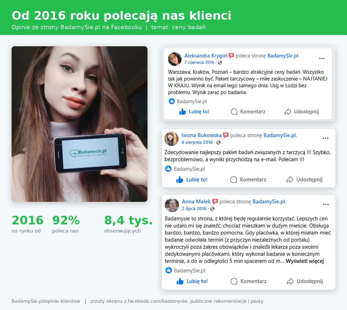 Opinie klientów BadamySie.pl o cenach badań: rekomendacje z Facebooka (Aleksandra Krygiel 2016, Iwona Bukowska 2016, Anna Małek 2016) i zdjęcie z sesji z logo BadamySie.pl