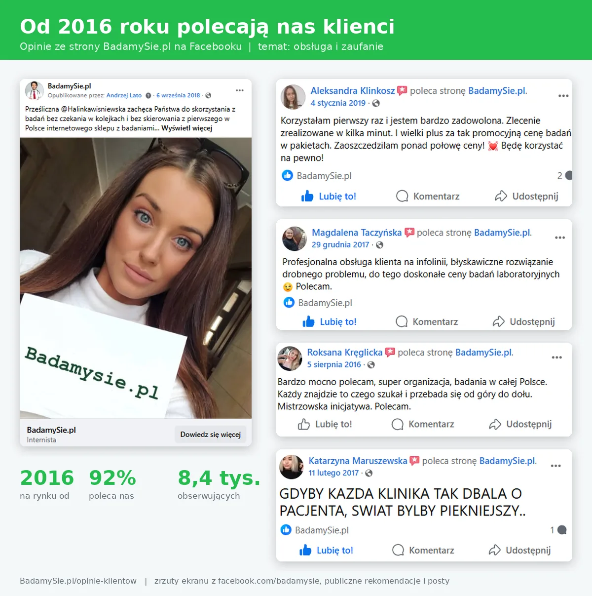 Opinie klientów BadamySie.pl o obsłudze: rekomendacje z Facebooka (Aleksandra Klinkosz 2019, Magdalena Taczyńska 2017, Roksana Kręglicka 2016, Katarzyna Maruszewska 2017) i zdjęcie z sesji z Halinką Wiśniewską 2018
