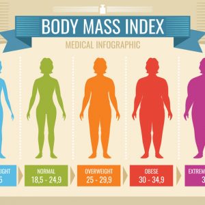 Pomiar składu masy ciała z analizą wyniku